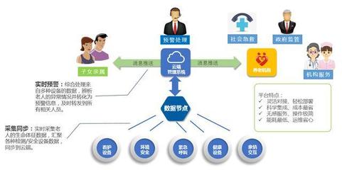 安聯(lián)網(wǎng)守護養(yǎng)老安全 為何2020年仍有人稱智慧養(yǎng)老為“偽智能”？