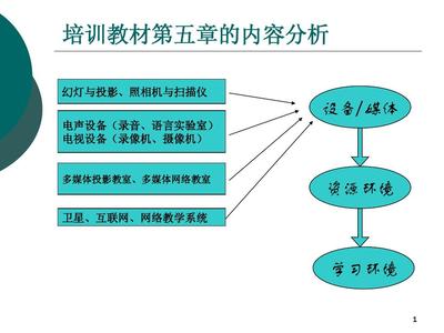 信息化教學環境建設 PPT幻燈與投影設備銷售的市場前景與策略分析