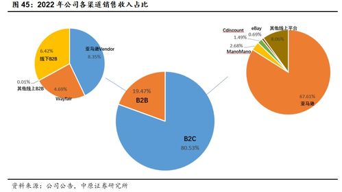 致歐科技(301376) 領跑跨境家居電商，中國品牌出海正當時——北京企業網絡技術服務視角下的深度分析